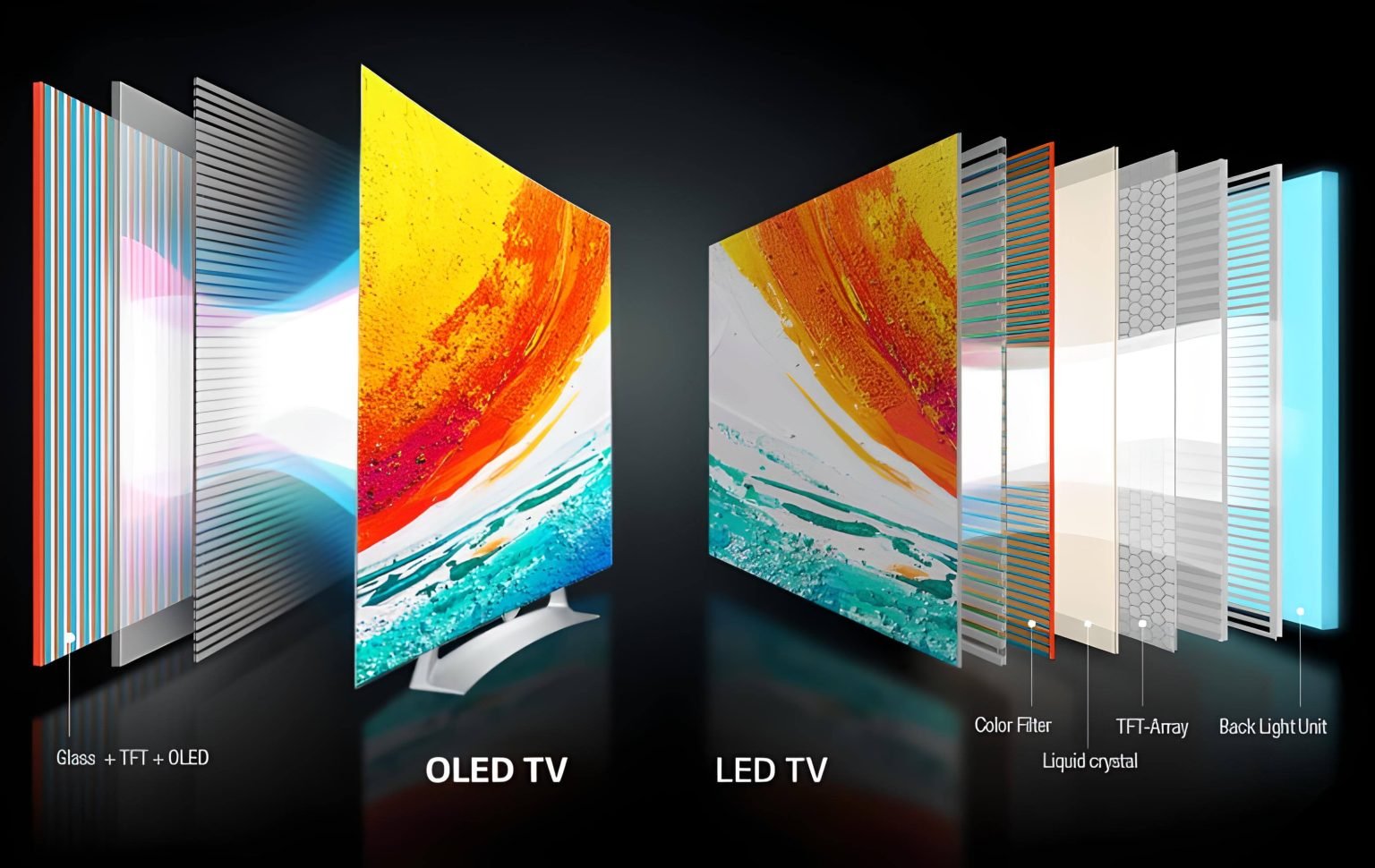 How Long Do OLED TVs Last? Durability, Lifespan, Fragility!!